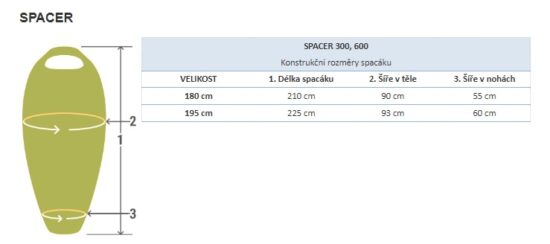 Warmpeace SPACER 300 oasis green/grey/black Velikost: 180L 8591037083422 - Obrázek 2